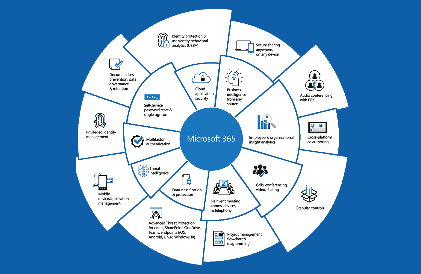MultiThread Solutions – …We do IT Right!